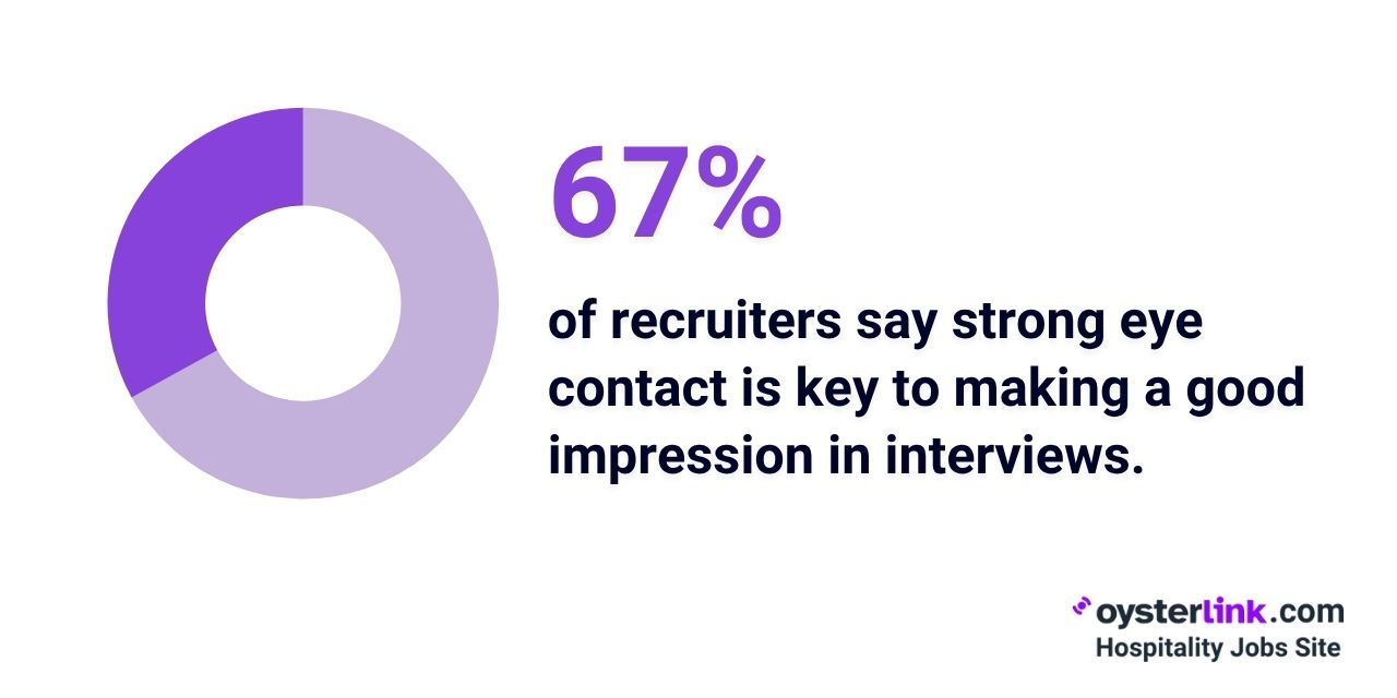 importance of eye contact in interviews
